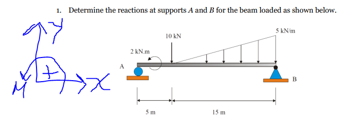 Solved Determine The Reactions At Supports A And B For The | Chegg.com