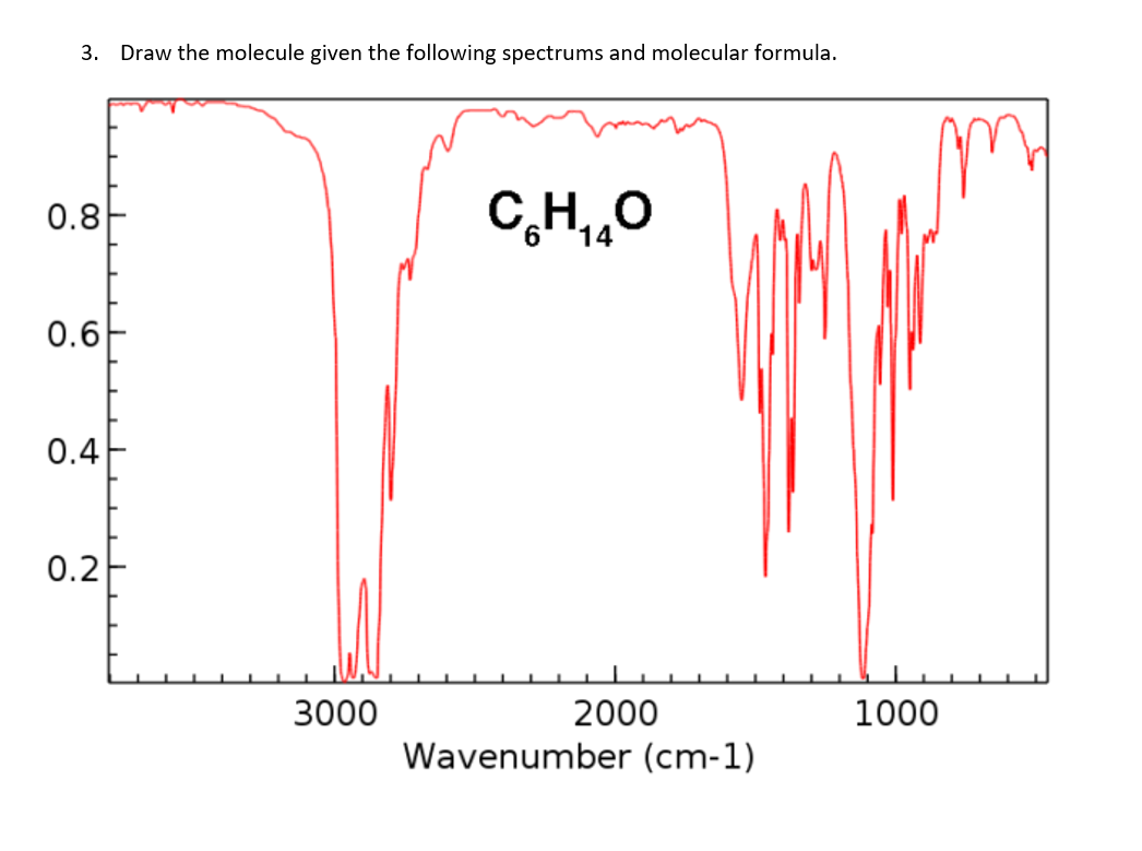 Solved 3. Draw the molecule given the following spectrums | Chegg.com