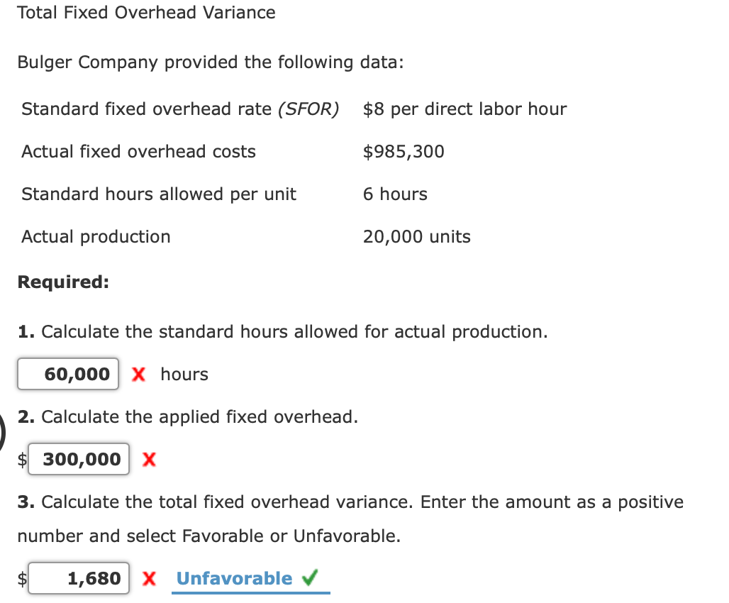 Solved Total Fixed Overhead Variance Bulger Company provided
