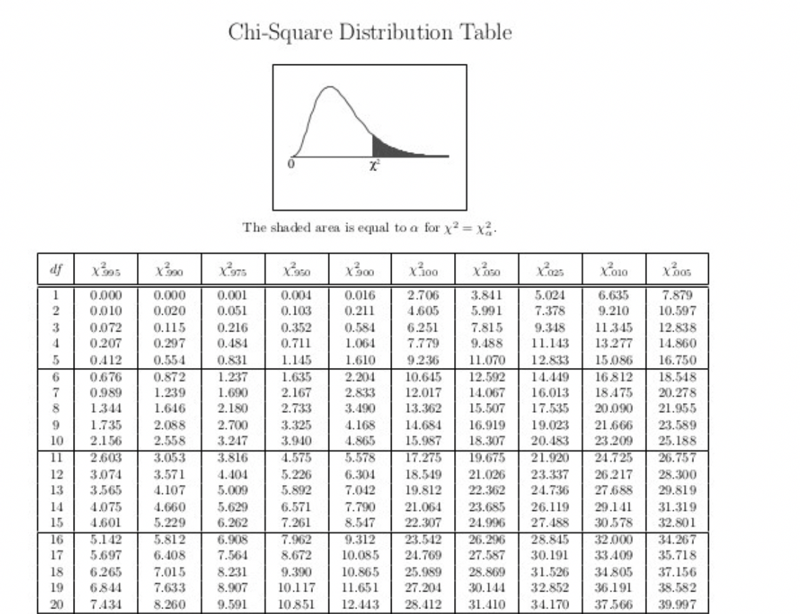 standard normal distribution z score table