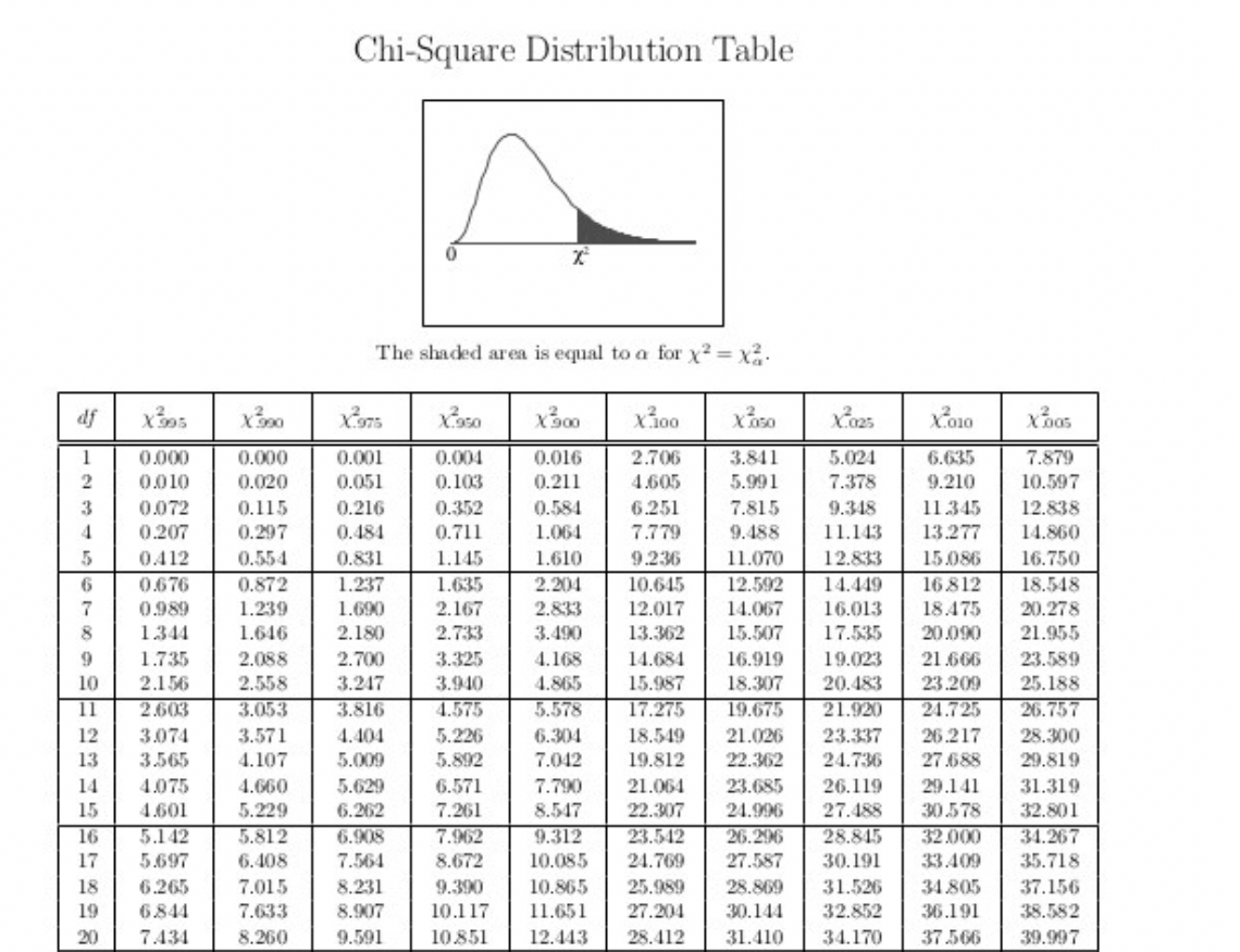 Z Table Chart Positive And Negative