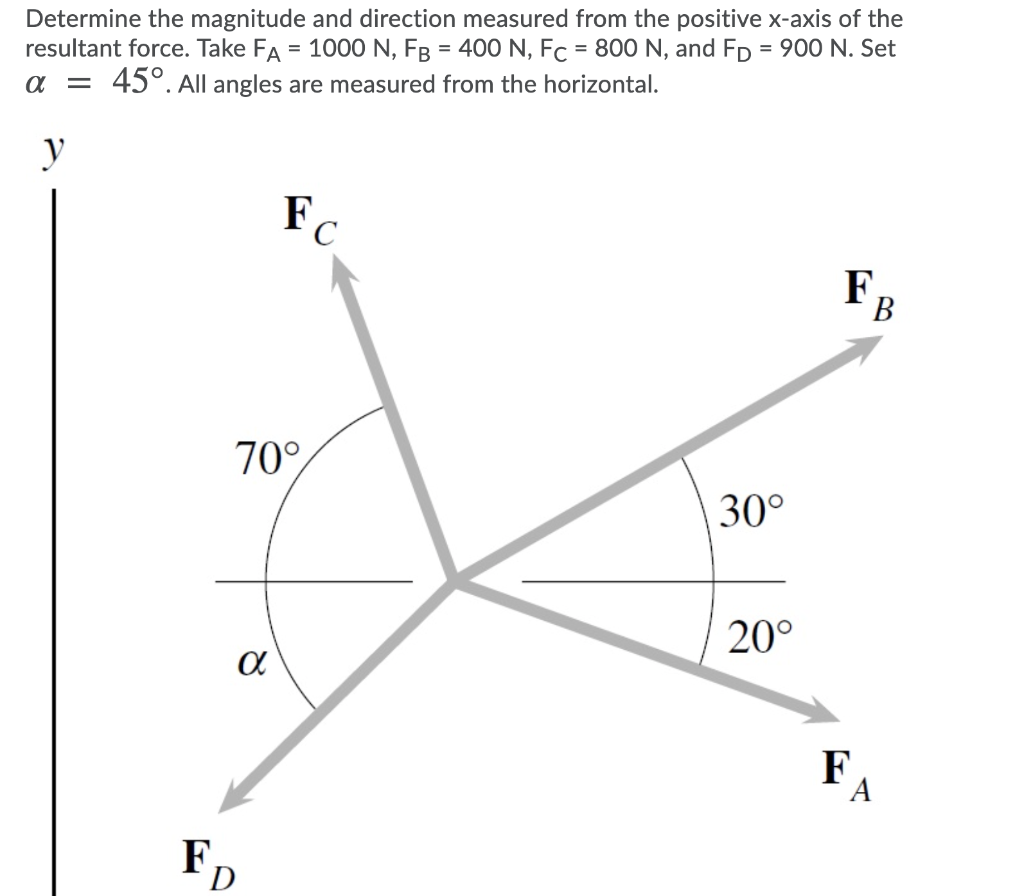 Solved Determine The Magnitude And Direction Measured Fro Chegg Com