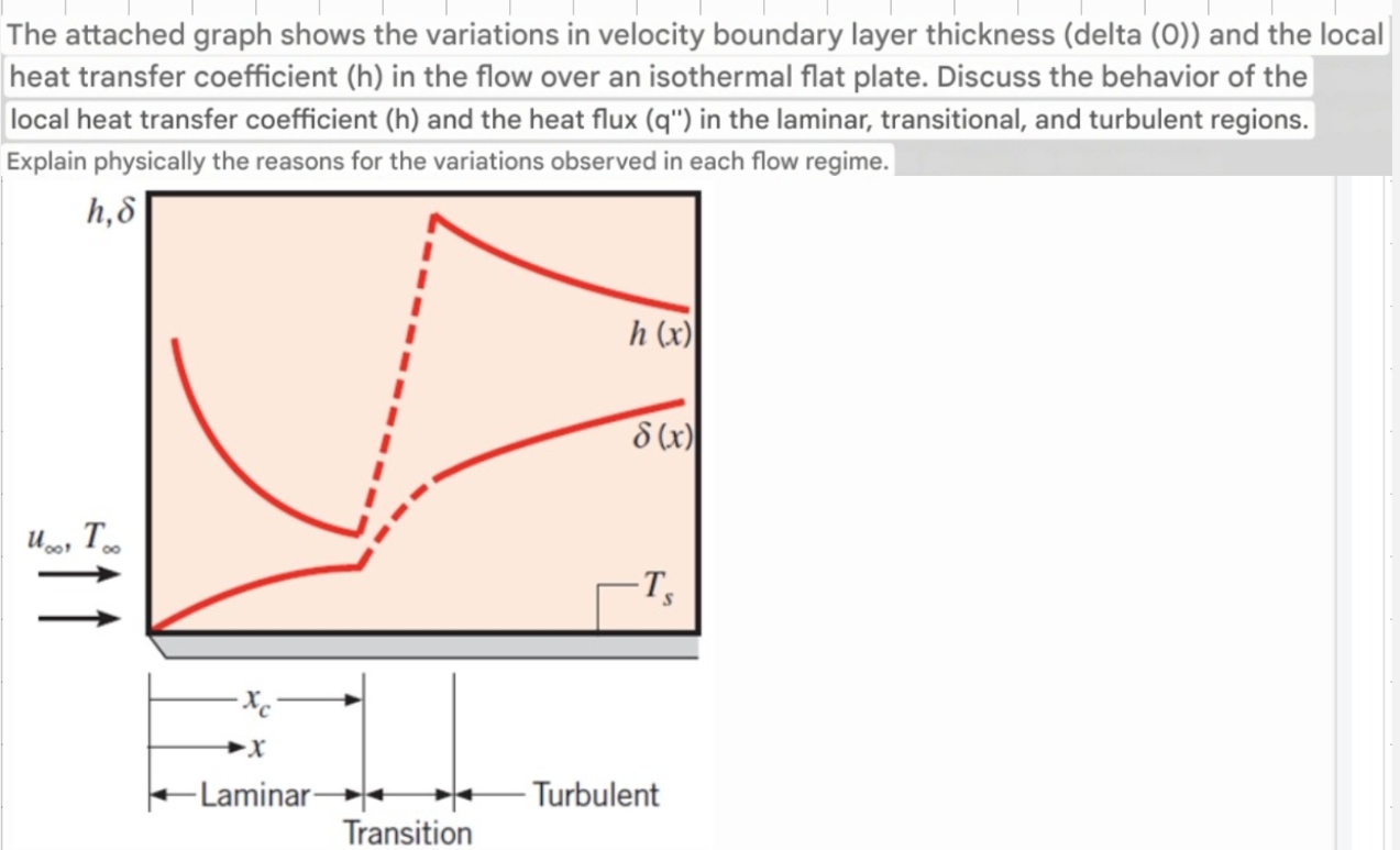 Solved The attached graph shows the variations in velocity | Chegg.com