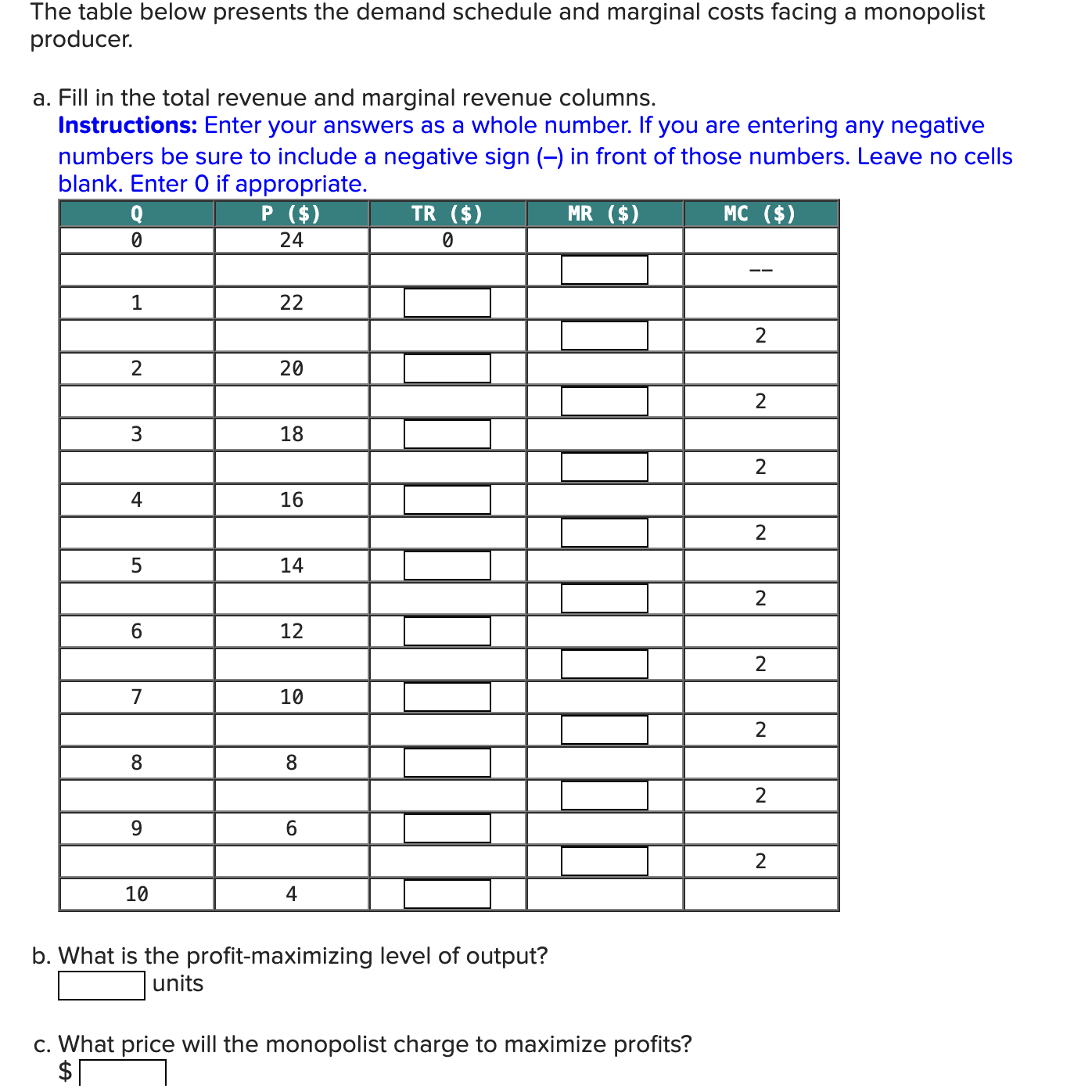 Solved The table below presents the demand schedule and | Chegg.com