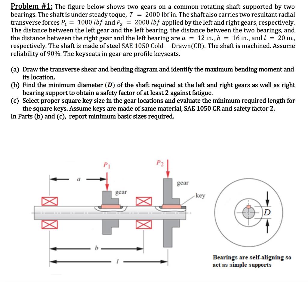 Solved The figure below shows two gears on a common shaft.