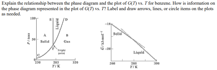 Explain the relationship between the phase diagram | Chegg.com