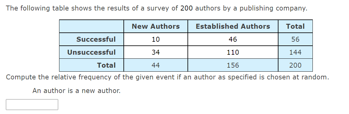 Solved The following table shows the results of a survey of | Chegg.com