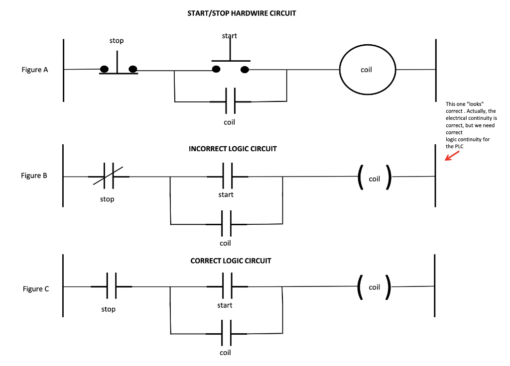 show the RLL(Relay Ladder Logic) you entered in | Chegg.com