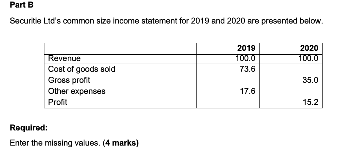 Solved Part B Securitie Ltd's common size income statement | Chegg.com