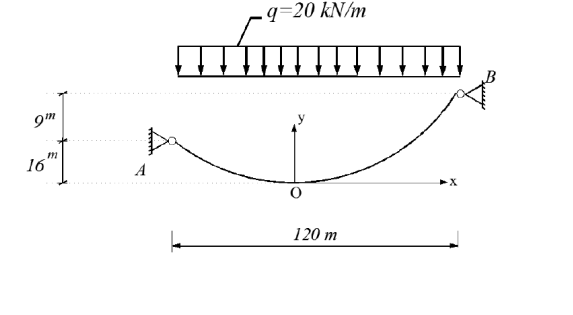 Solved For the cable shown in the figure,a) Find the | Chegg.com