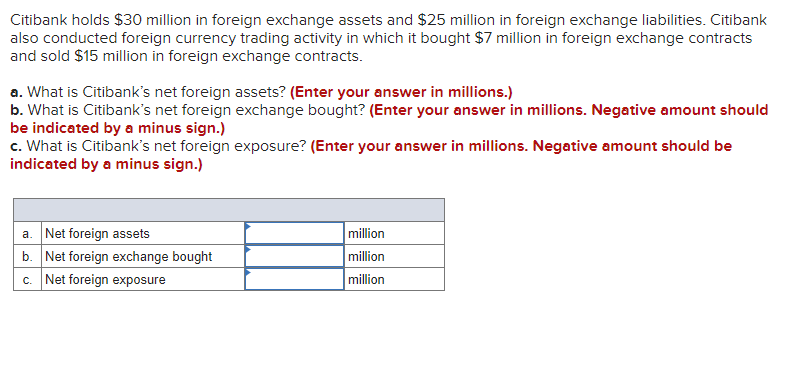 solved-citibank-holds-30-million-in-foreign-exchange-assets-chegg