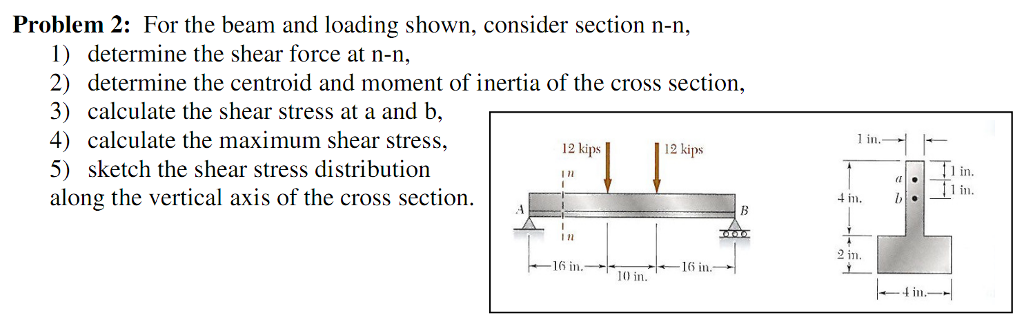 Solved Problem 2: For the beam and loading shown, consider | Chegg.com