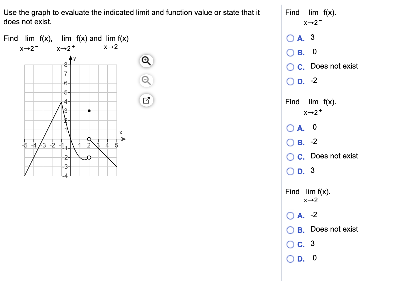 solved-find-use-the-graph-to-evaluate-the-indicated-limit-chegg