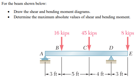 Solved For the beam shown below: • Draw the shear and | Chegg.com