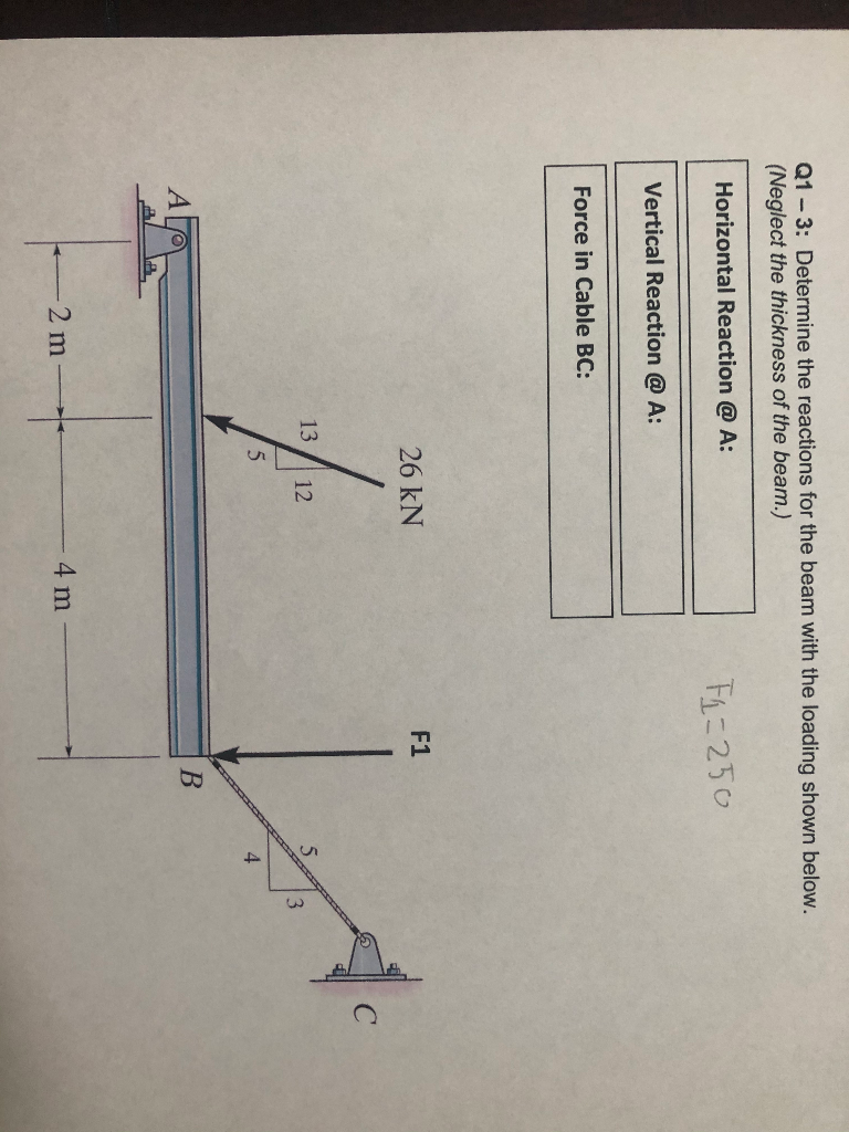 Solved Q1 - 3: Determine The Reactions For The Beam With The | Chegg.com