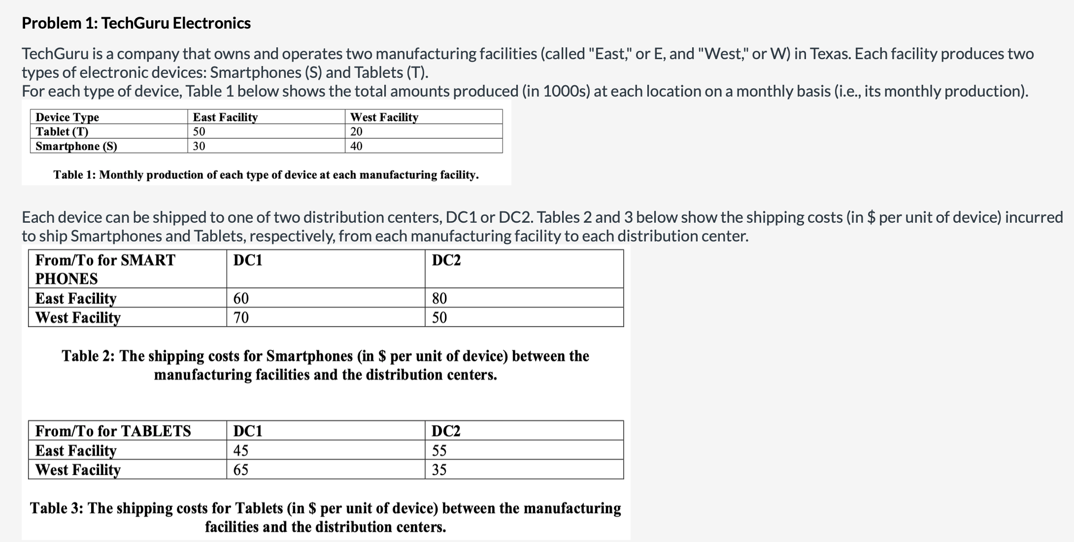 Solved What is the optimal objective function value (in | Chegg.com
