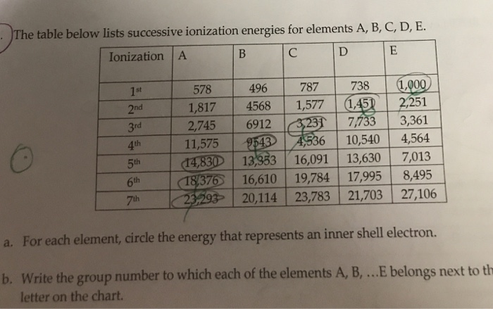 Solved The Table Below Lists Successive Ionization Energies Chegg Com