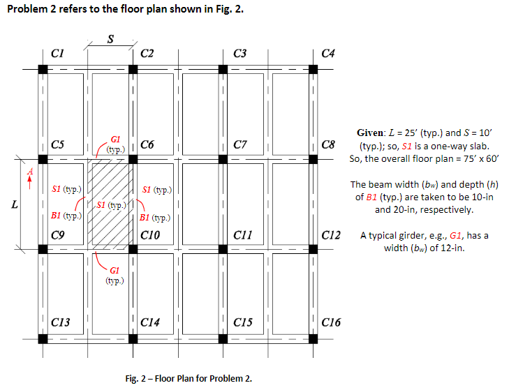 Solved Problem 2 refers to the floor plan shown in Fig. 2. | Chegg.com