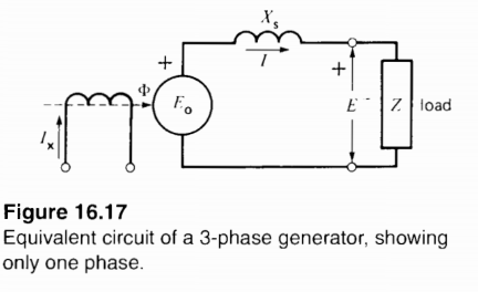 Figure 16.17 Equivalent circuit of a 3-phase | Chegg.com