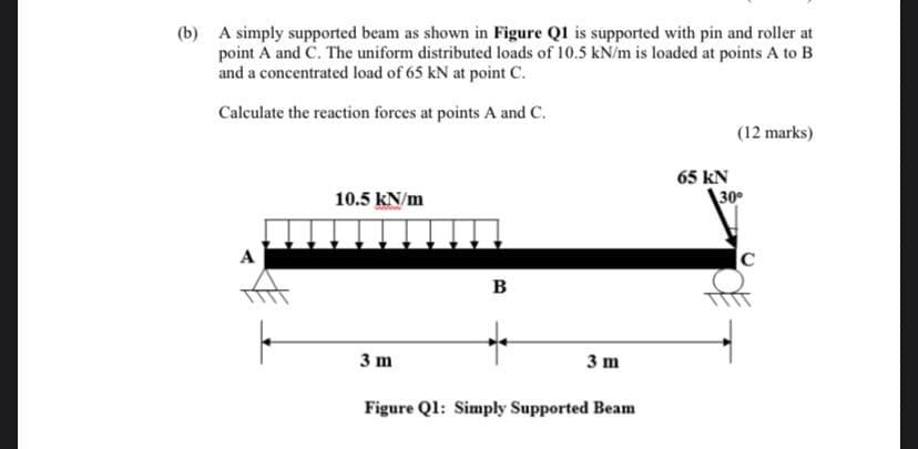 Solved (b) A simply supported beam as shown in Figure QI is | Chegg.com