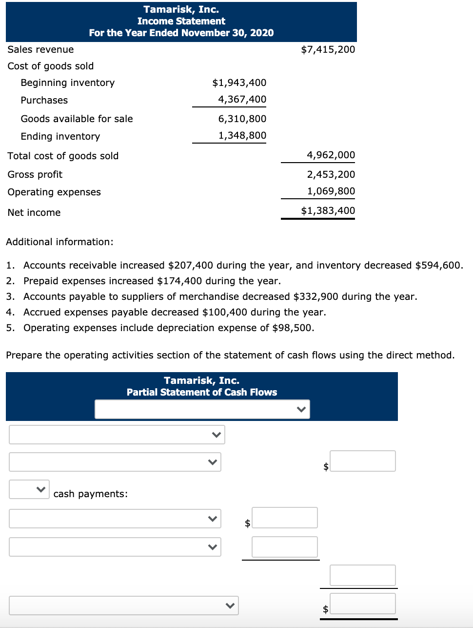 Solved Tamarisk, Inc. Income Statement For The Year Ended 