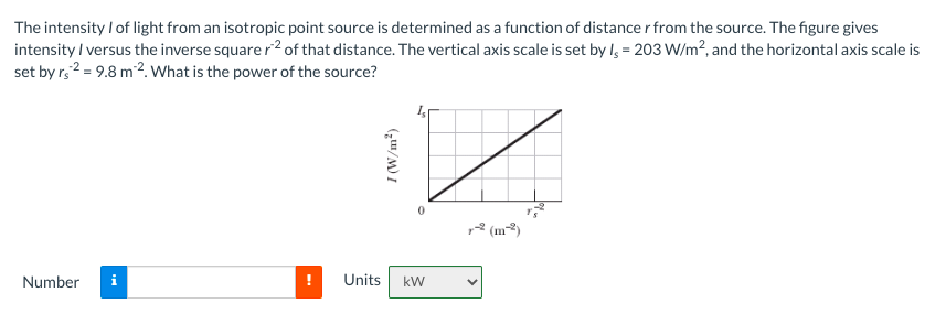 Solved The intensity of light from an isotropic point source | Chegg.com