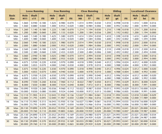 \begin{tabular}{|l|l|} \hline 4.7 Studying the three | Chegg.com