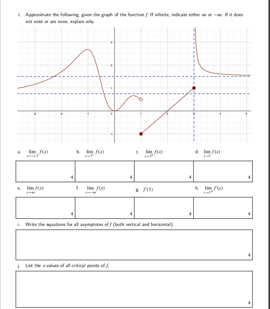Solved 1. Approximate the following, given the graph of the | Chegg.com
