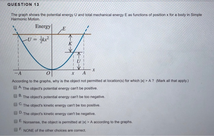 Solved QUESTION 12 The graph shows the potential energy U | Chegg.com