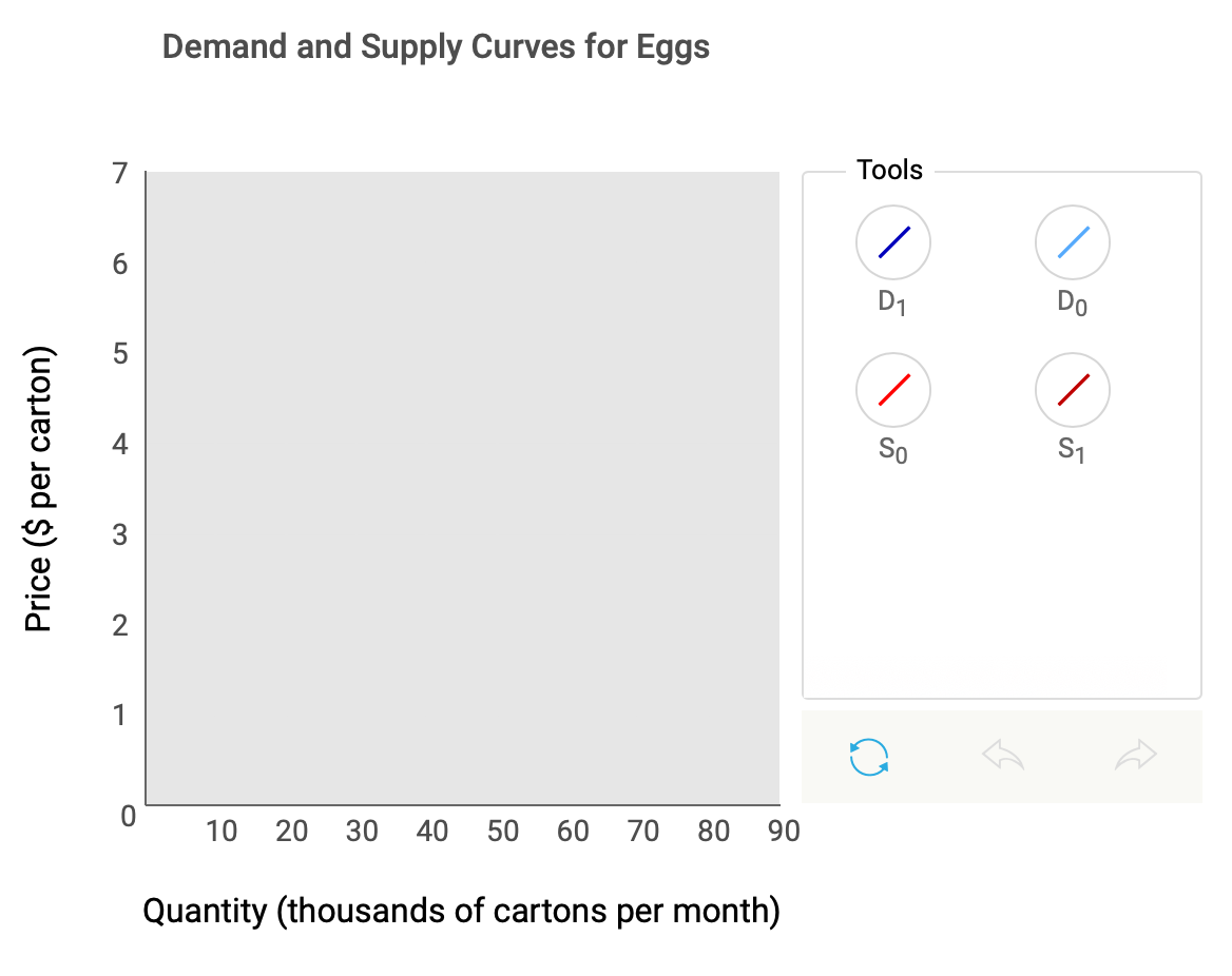 Solved The table below shows demand and supply schedules in | Chegg.com