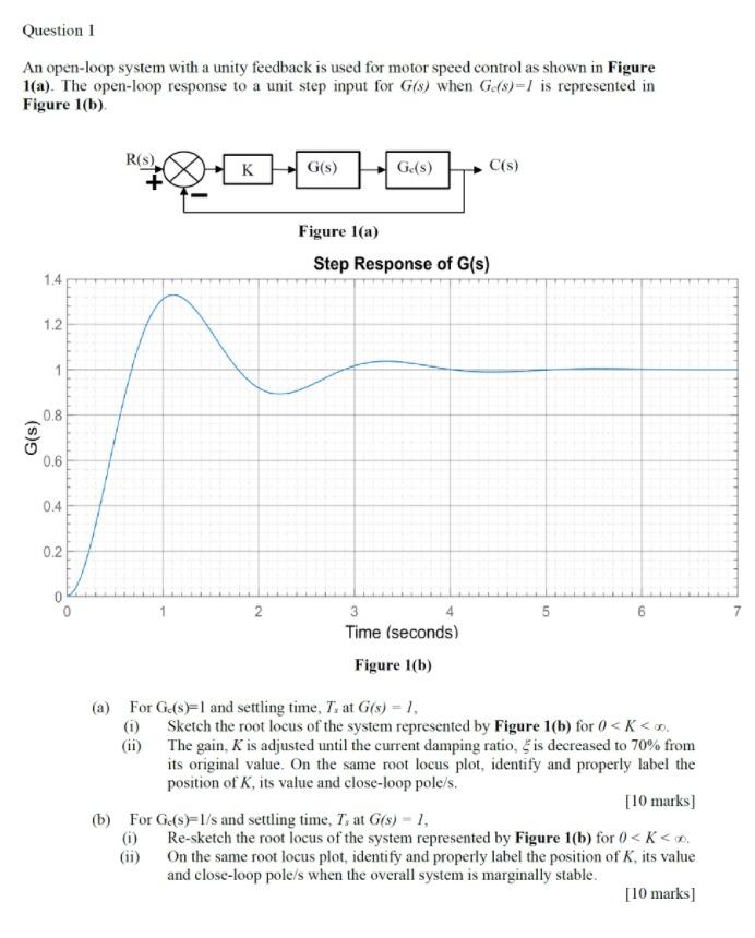 Solved Question 1 An open-loop system with a unity feedback | Chegg.com
