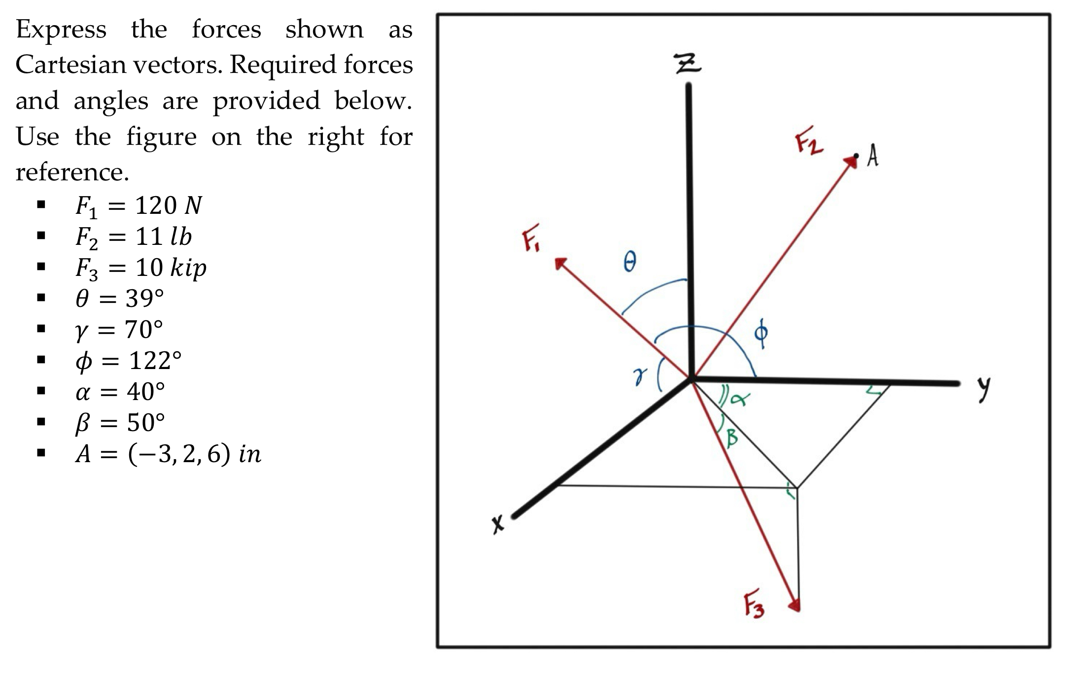 Solved Express the forces shown asCartesian vectors. | Chegg.com