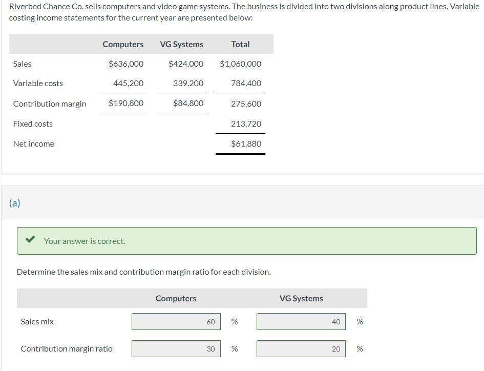 Solved Calculate The Companys Weighted Average Contribution 9782