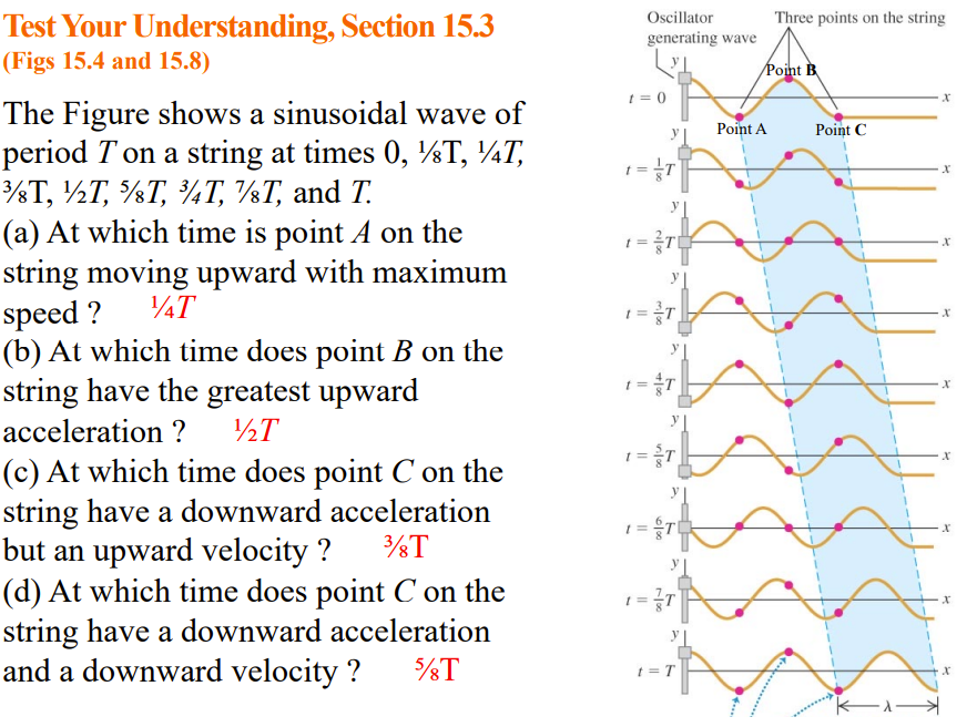 Solved (Figs 15.4 and 15.8) The Figure shows a sinusoidal | Chegg.com