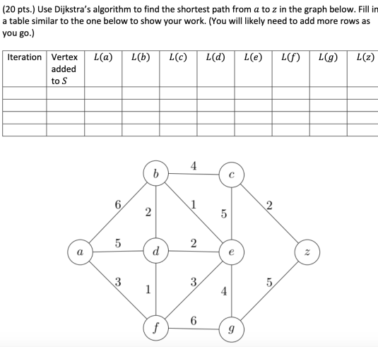 Solved (20 pts.) Use Dijkstra's algorithm to find the | Chegg.com