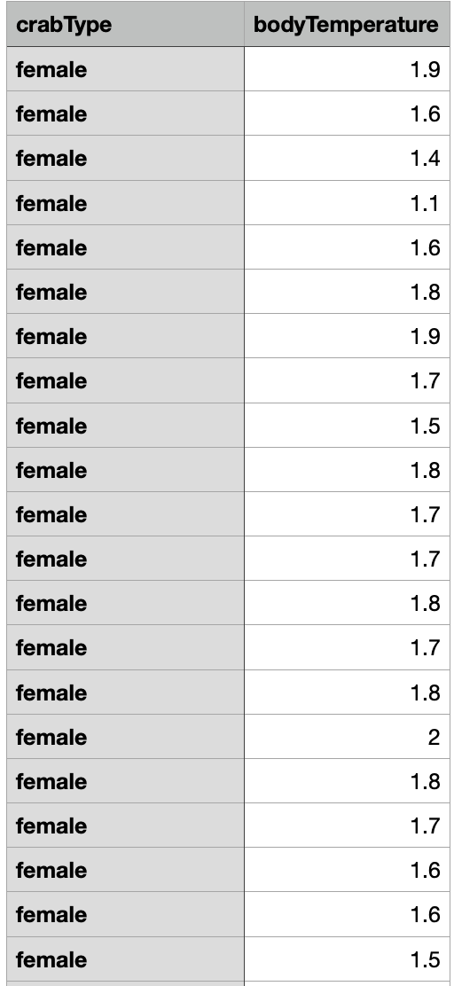 Fiddler crabs are so called because males have a | Chegg.com