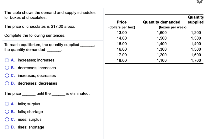 Solved The table shows the demand and supply schedules for | Chegg.com