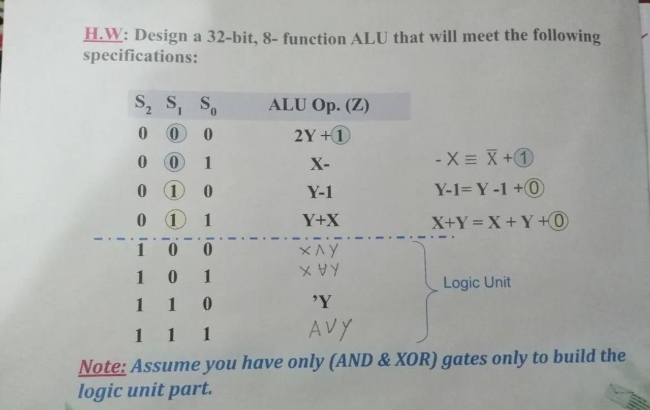 Solved H.W: Design a 32-bit, 8-function ALU that will meet | Chegg.com