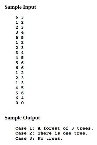 Solved Using C++, disjoint set data structures, C++ STL, | Chegg.com