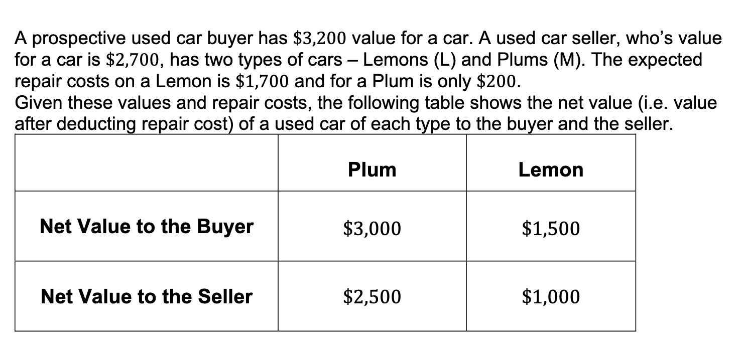 A prospective used car buyer has $3,200 value for a | Chegg.com