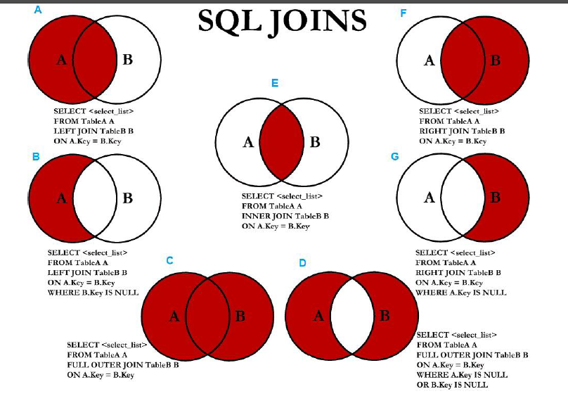 Solved Instructions 1. Choose only four (4) SQL Joins | Chegg.com