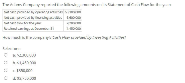 Solved The Adams Company reported the following amounts on | Chegg.com