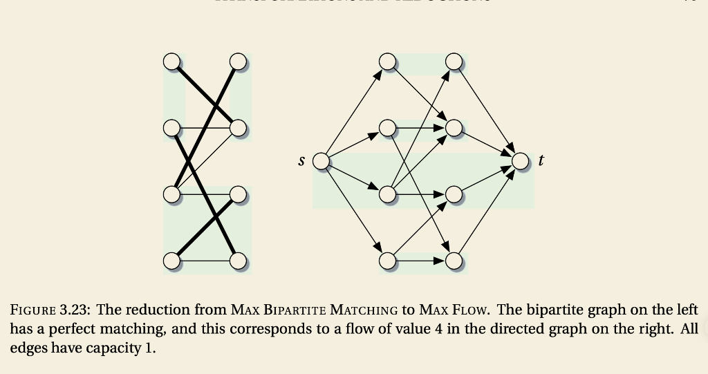 Solved 3.47 Happy couples. Hall's Theorem states that a | Chegg.com