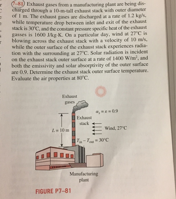 Solved Exhaust gases from a manufacturing plant are being