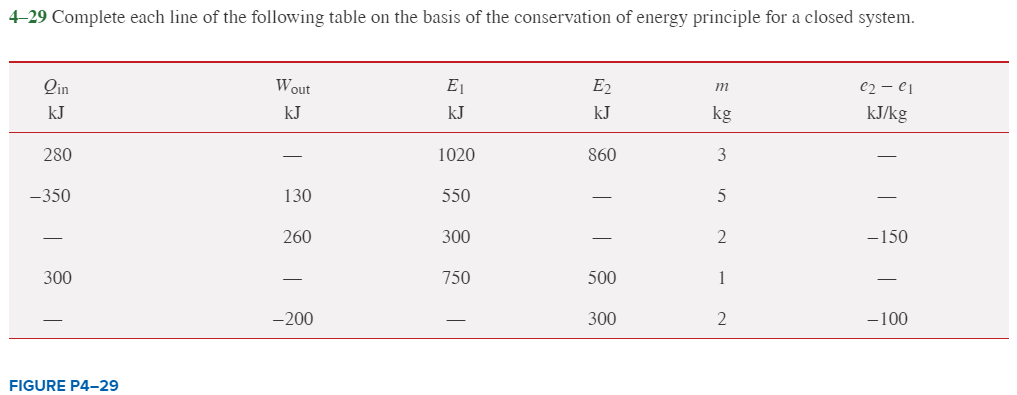Complete The Following Table On The Basis Of Previous Knowledge Solved 4-29 Complete each line of the following table on the | Chegg.com