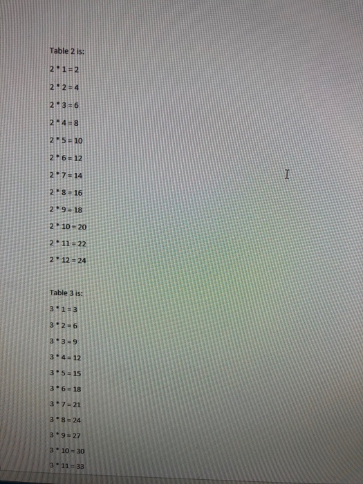 Solved Write a program to output the multiplication table, | Chegg.com