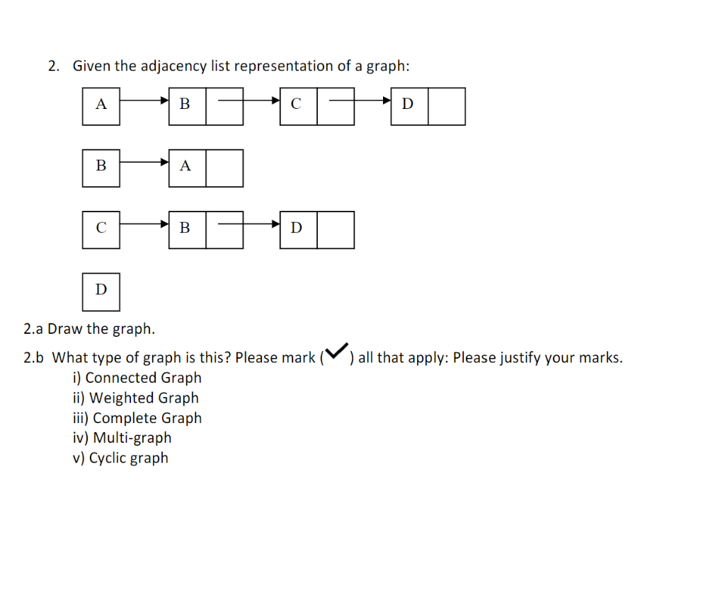 Solved 2. Given The Adjacency List Representation Of A | Chegg.com