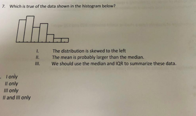 Solved Which is true of the data shown in the histogram | Chegg.com