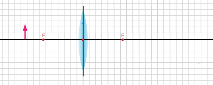 Solved Draw a ray diagram to locate the image of the arrow, | Chegg.com