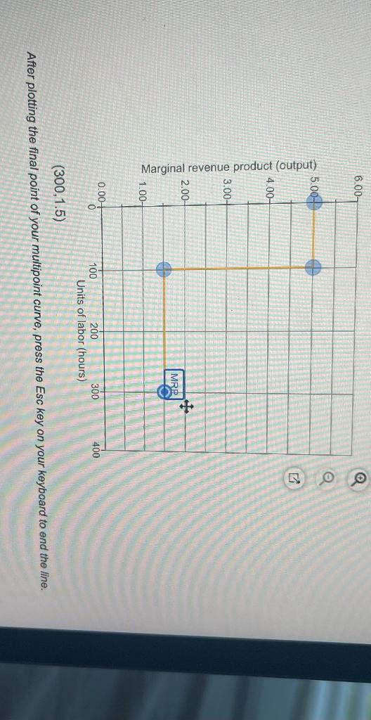 \[
(300,1.5)
\]
After plotting the final point of your multipoint curve, press the Esc key on your keyboard to end the line.